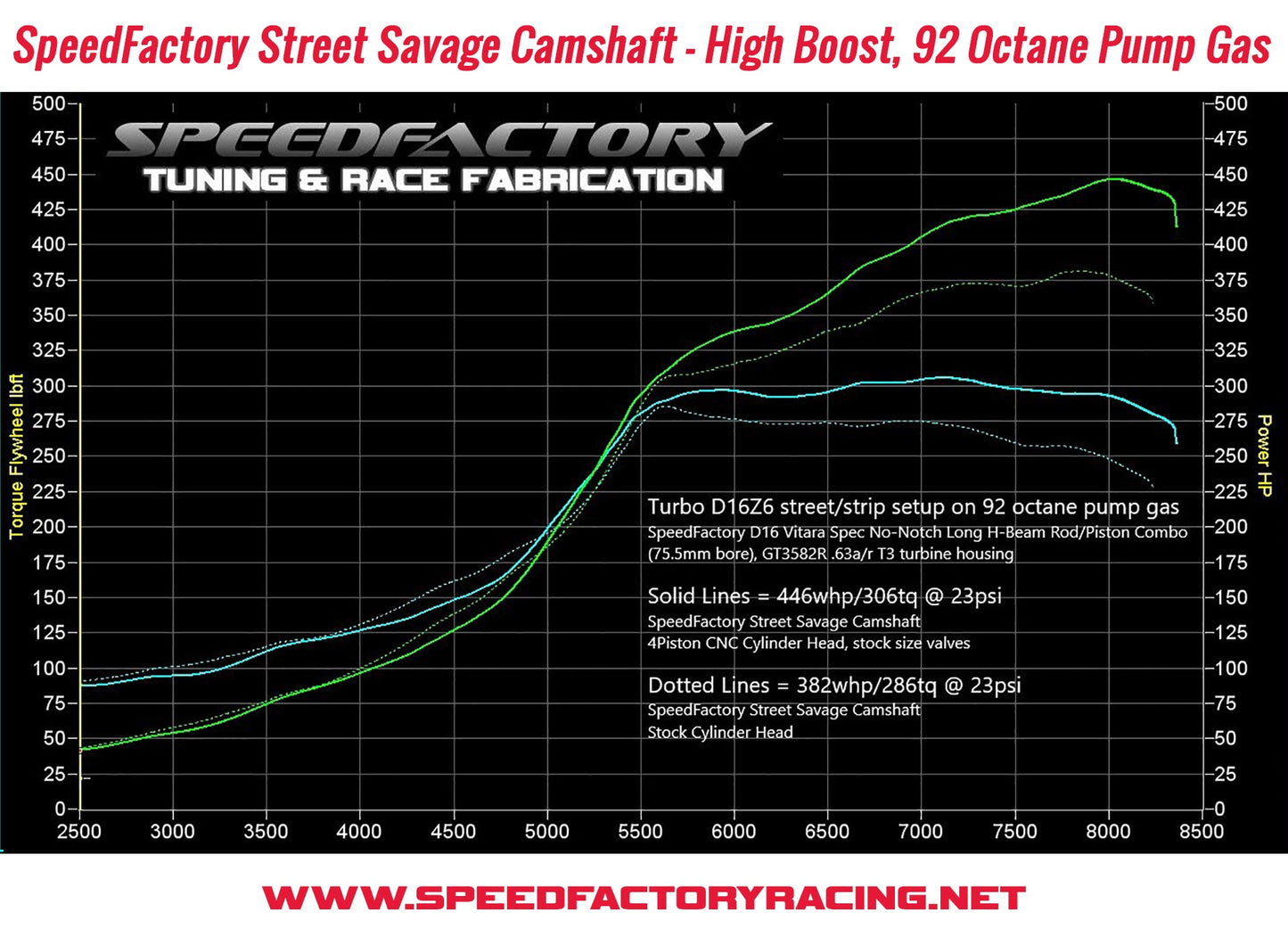 SpeedFactory Racing D16 SOHC VTEC Street Savage Camshaft